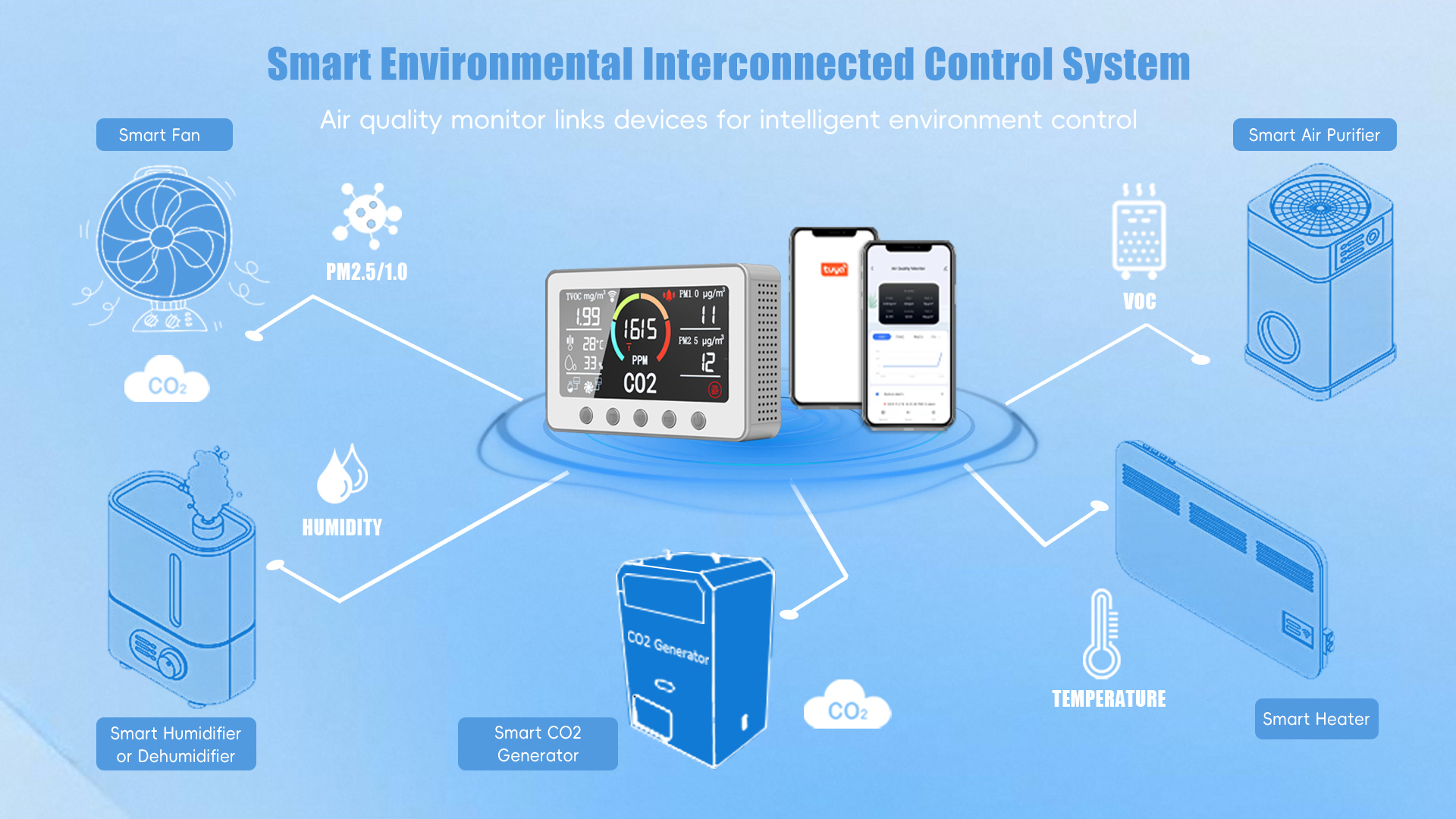 Qualité Moniteur intelligent de la qualité de l'air usine