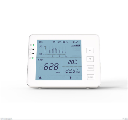 Good price Détecteur de CO2 intérieur NDIR Contrôleur IAQ pour la cave d'hôpital en ligne