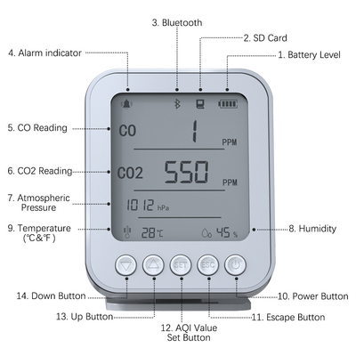 C02 Moniteur de la qualité de l'air intérieur Moniteur portable Détection de température et d'humidité