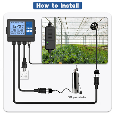 Good price Régulateur de moniteur de climat de serre pour incubateur en ligne