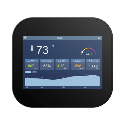 Good price 868mHz LoRaWAN IAQ Équipement de surveillance de la qualité de l'air en ligne